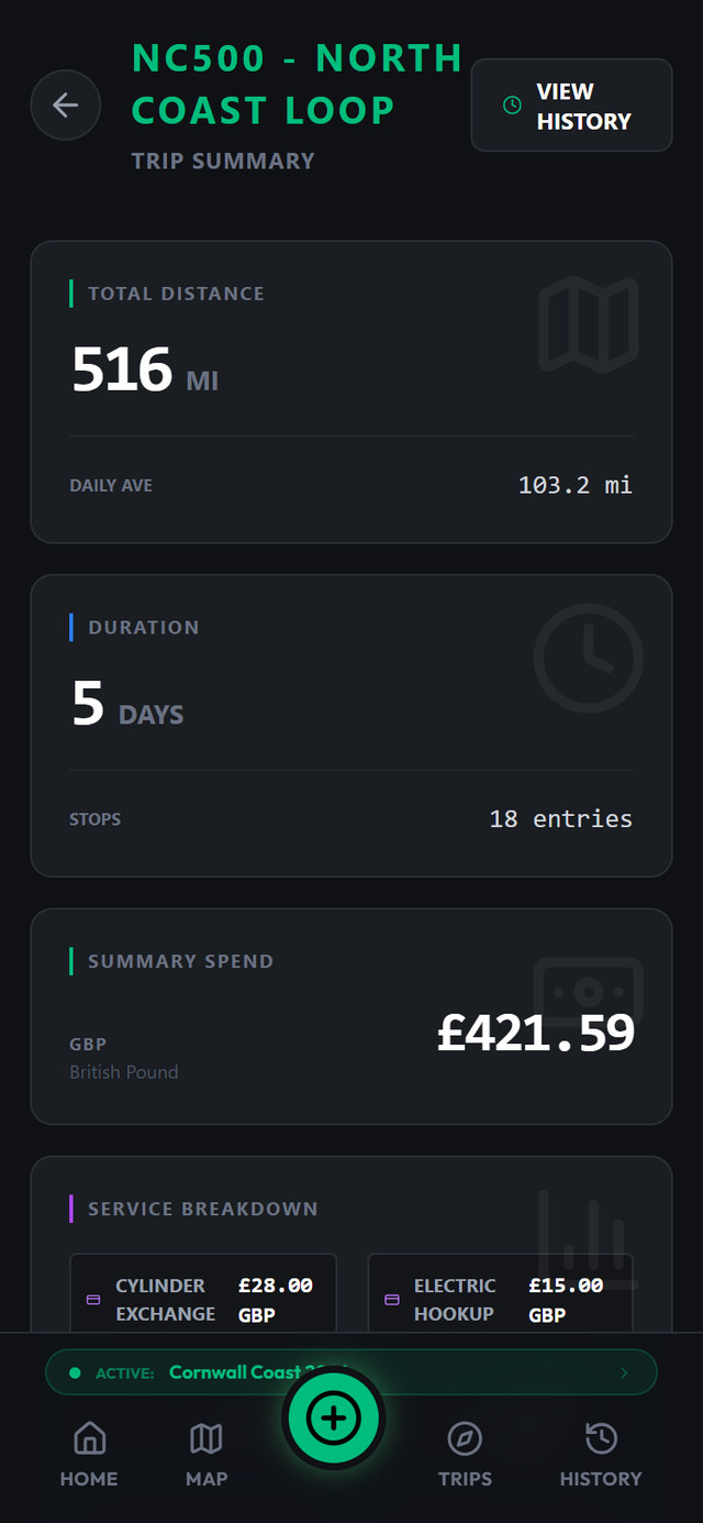 Stops & Stays trip summary with cost breakdowns, fuel consumption and daily spend charts